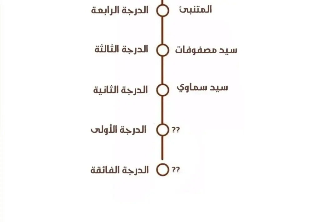الصفحة 2