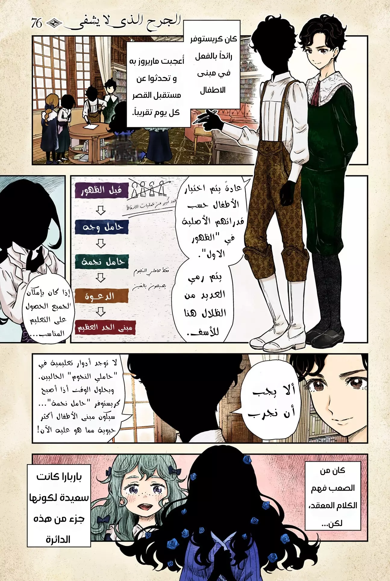 الصفحة 1
