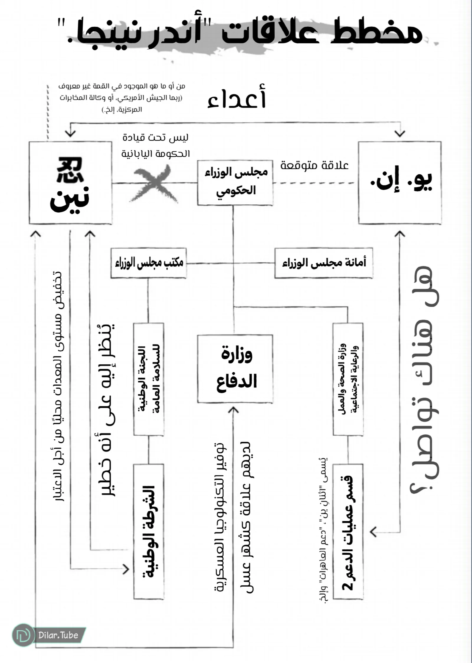 الصفحة 20