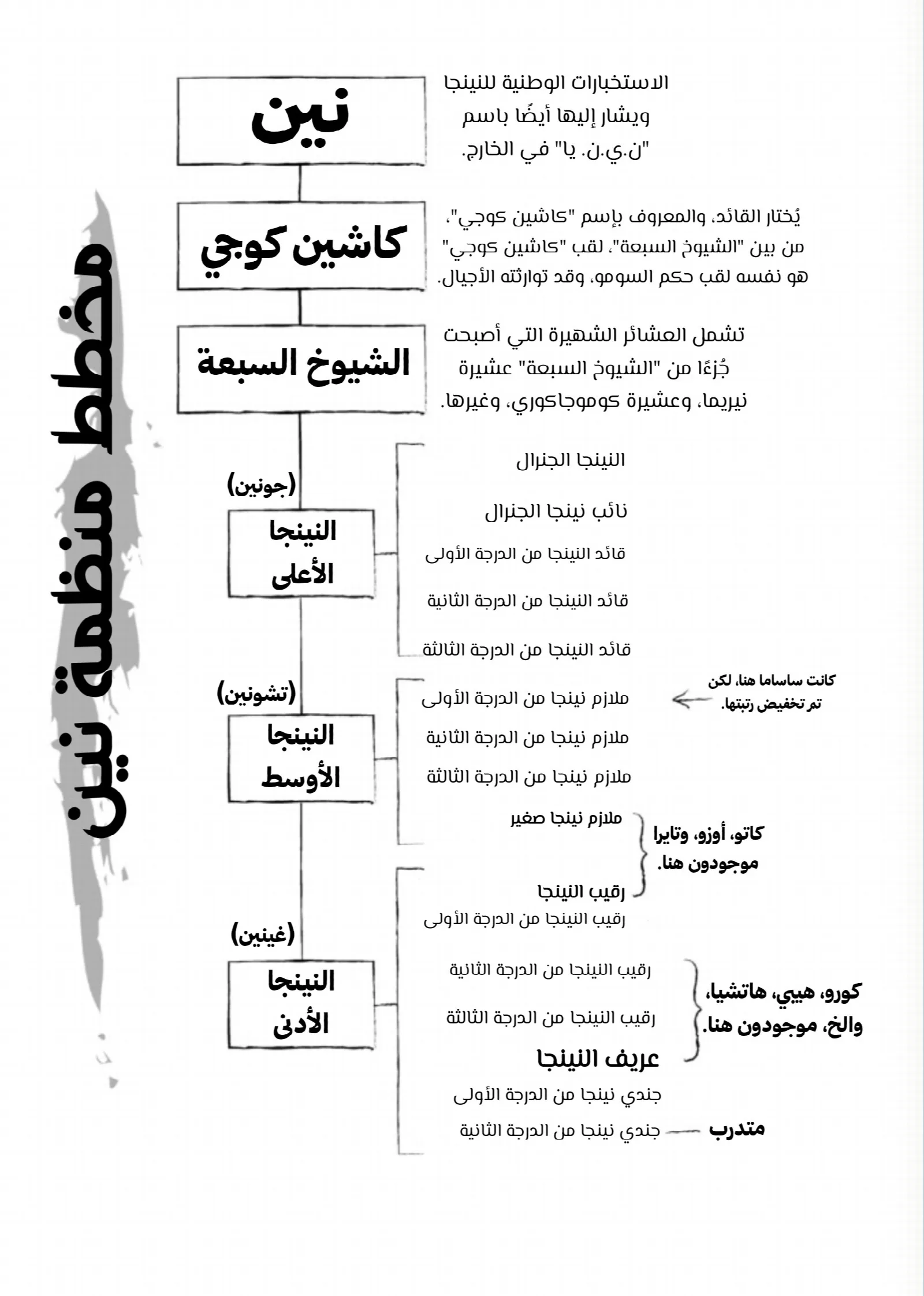 الصفحة 21