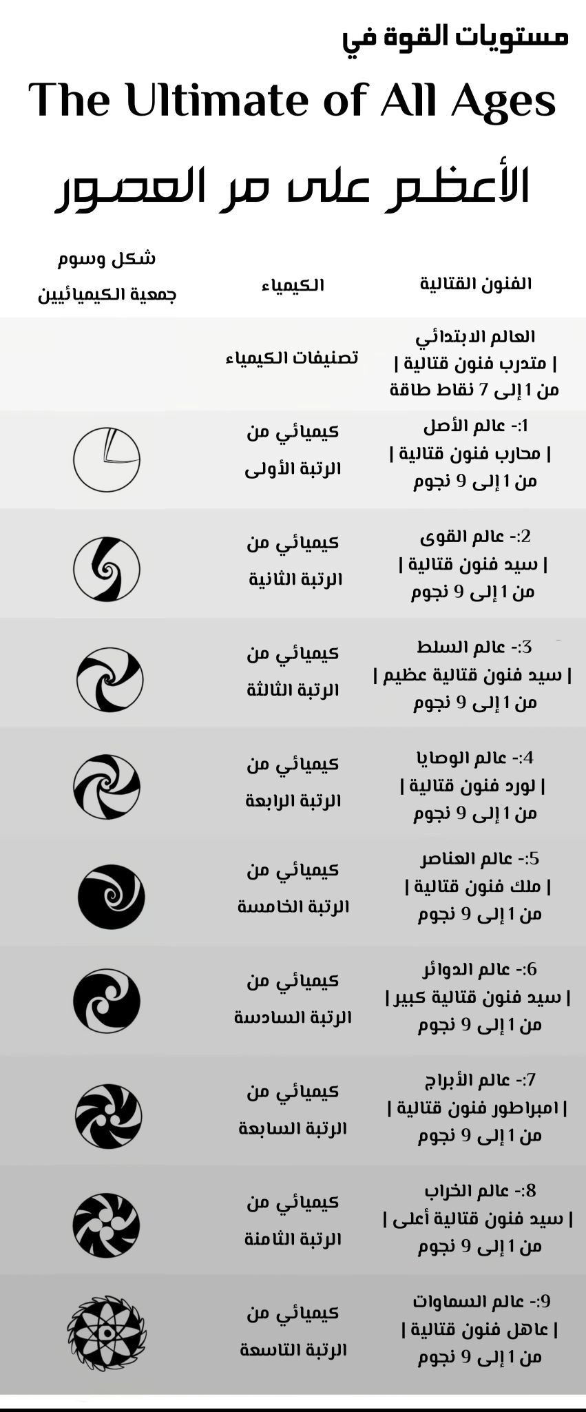 الصفحة 12