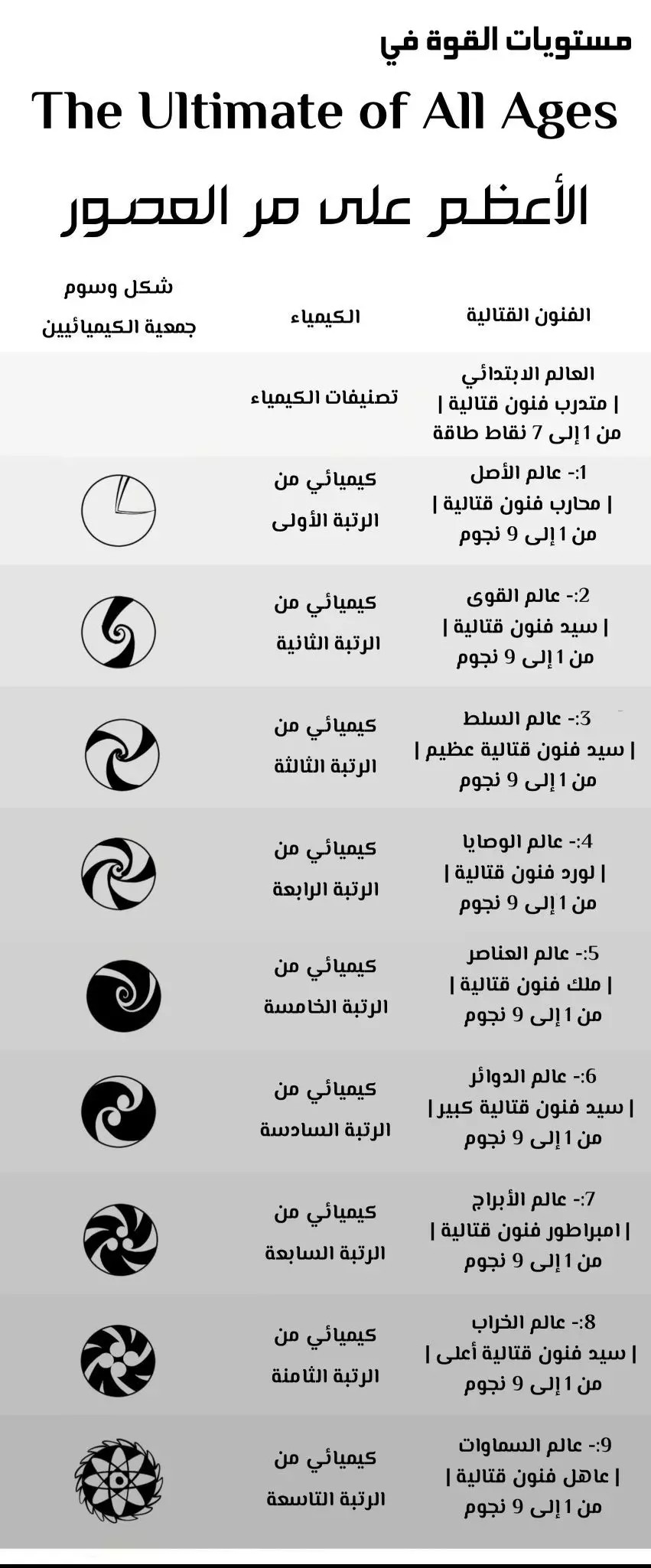 الصفحة 9