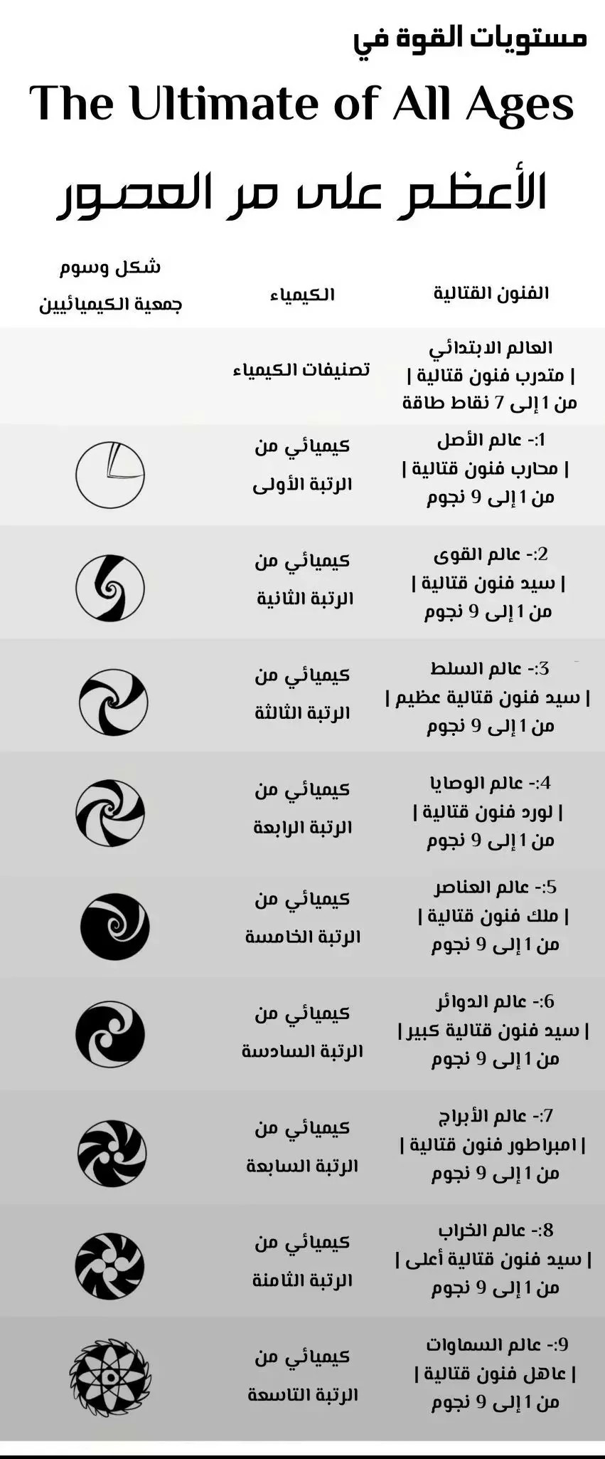 الصفحة 9
