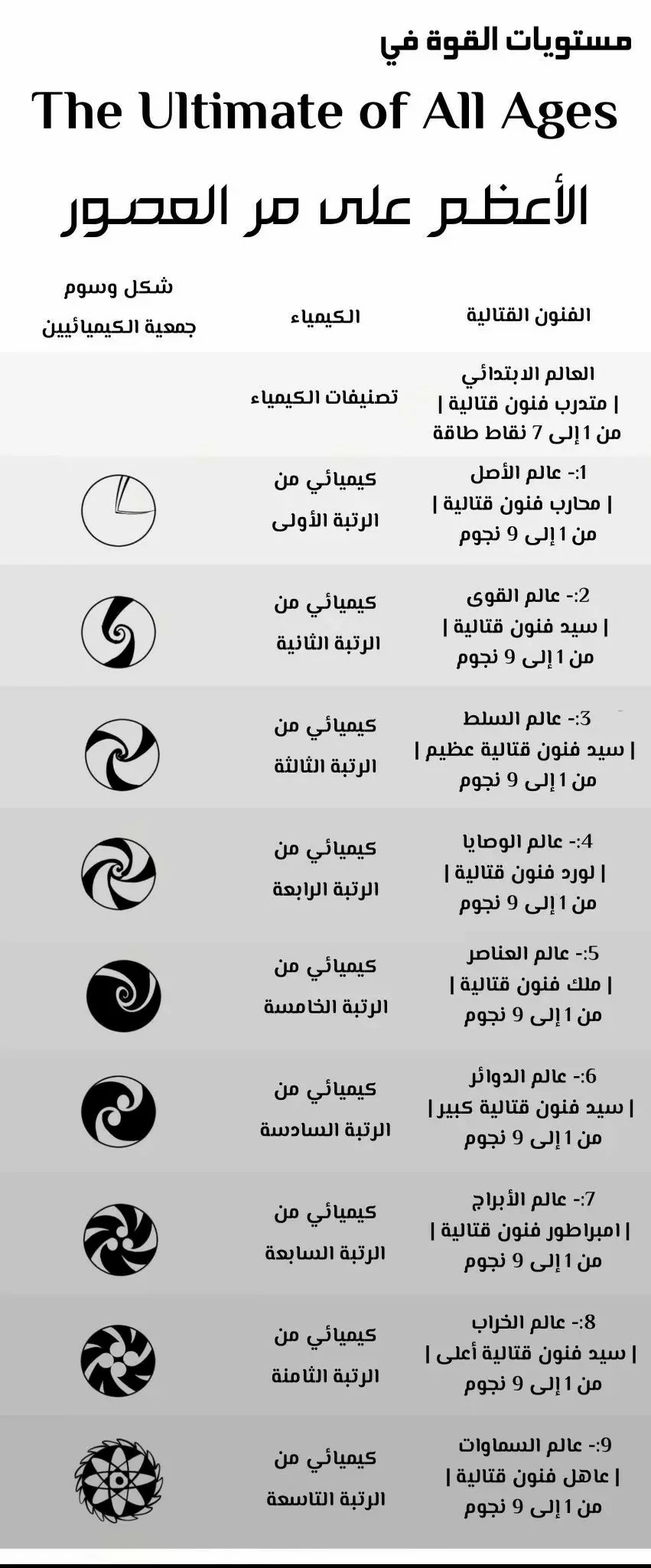الصفحة 11