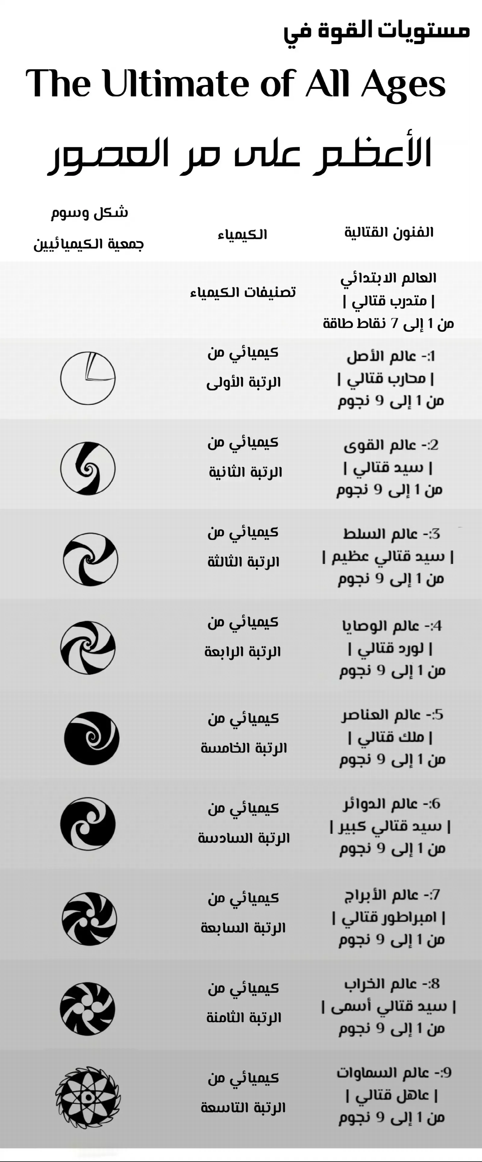 الصفحة 12
